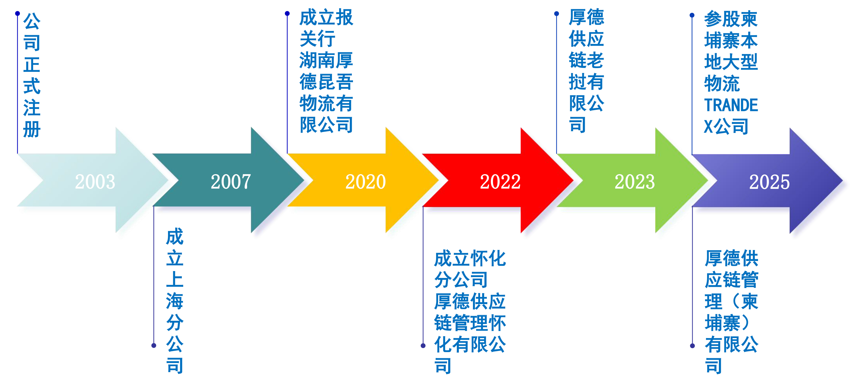 厚德物流简介202504-3.jpg